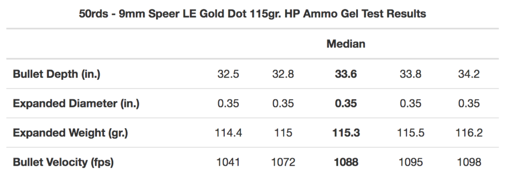 9mm Speer Gold Dot Ballistic Results
