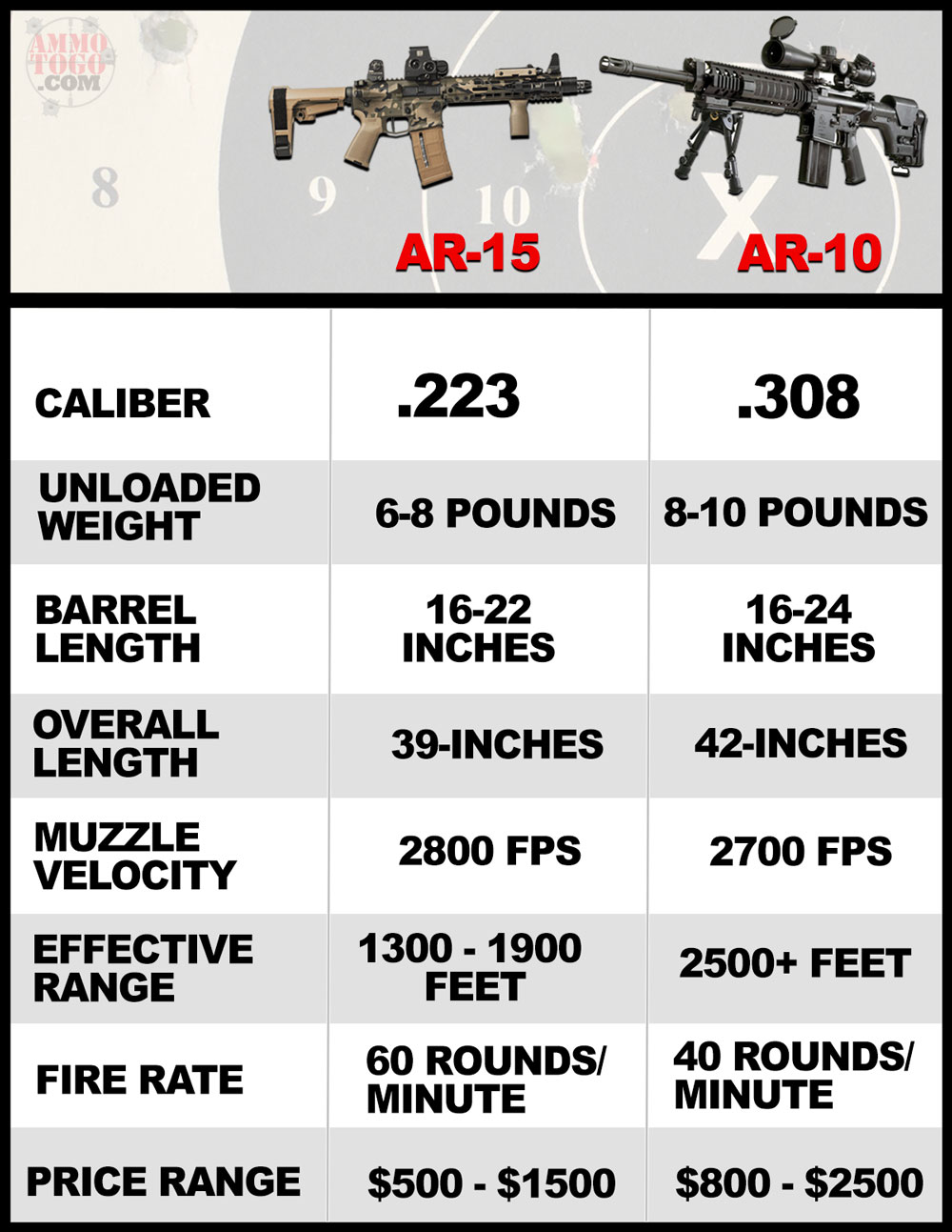 Ar 10 Vs Ar 15 What S The Difference