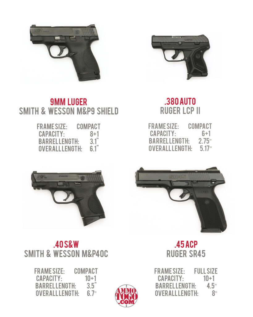 The Best Self Defense Ammo - Interactive Ballistics Data Table