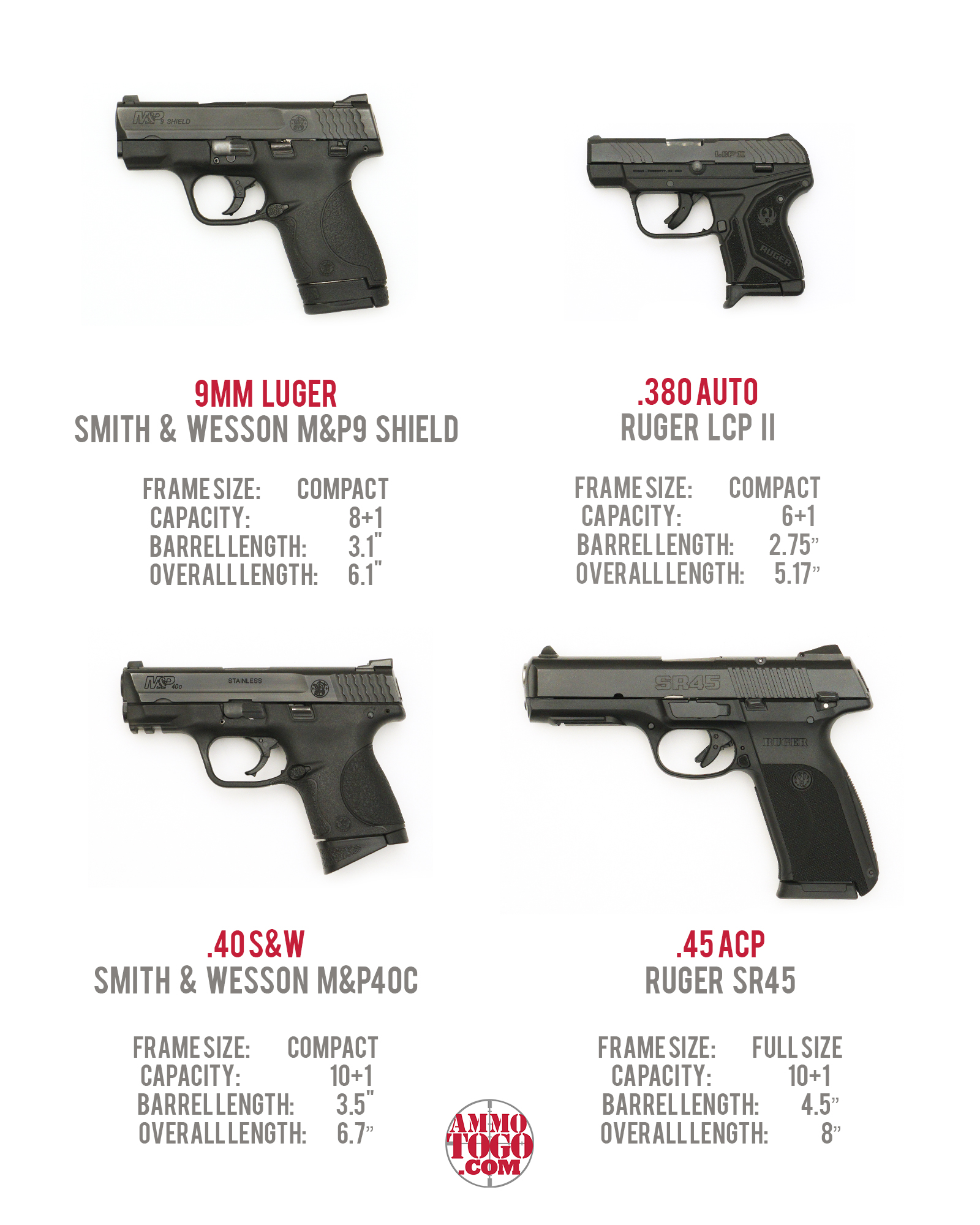 380 vs 9mm guns