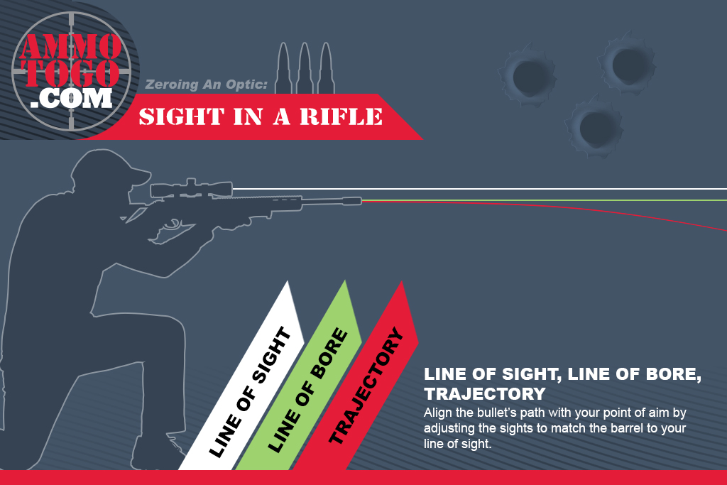 How to Sight in a Rifle