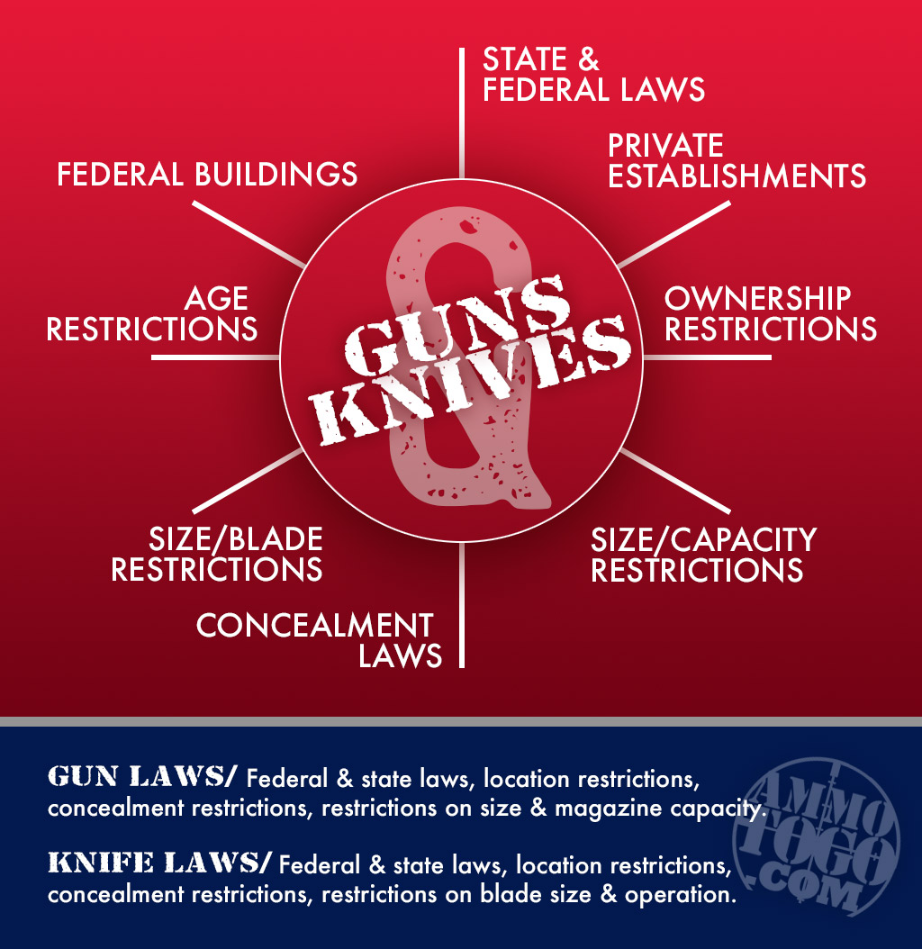 a chart showing gun laws vs knife laws