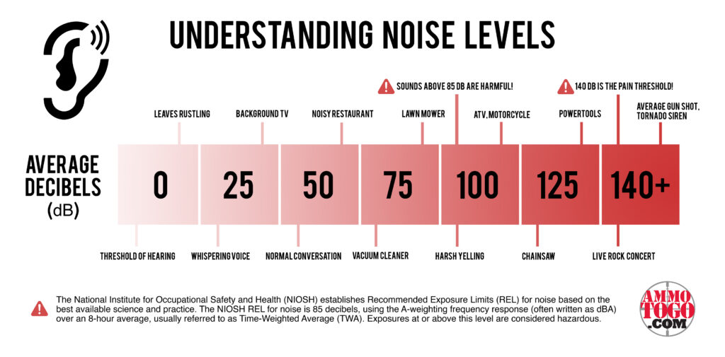 decibel rating chart for cars