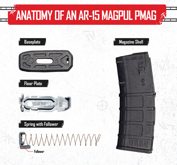 Anatomy of a Magpul pmag magazine