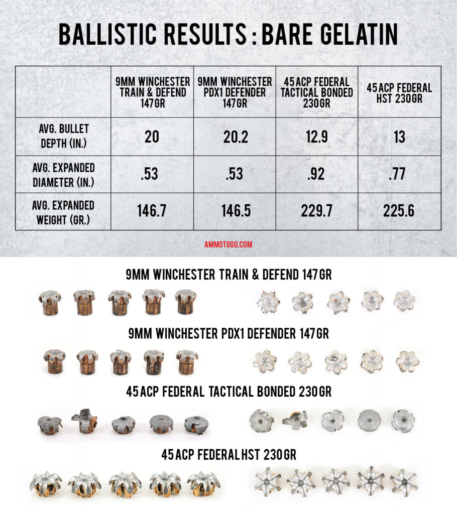 10% Ballistics Gel Comparison Differences Explained - Clear vs FBI Brown  Ballistic Gelatin 