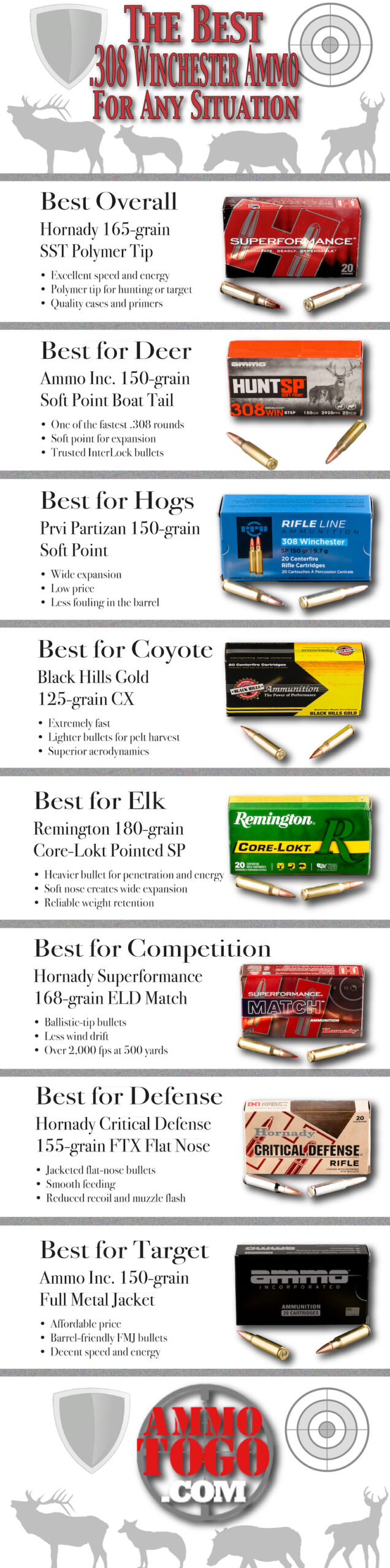 Infographic showing the top .308 ammo options depending upon how the shooter intends to use it.