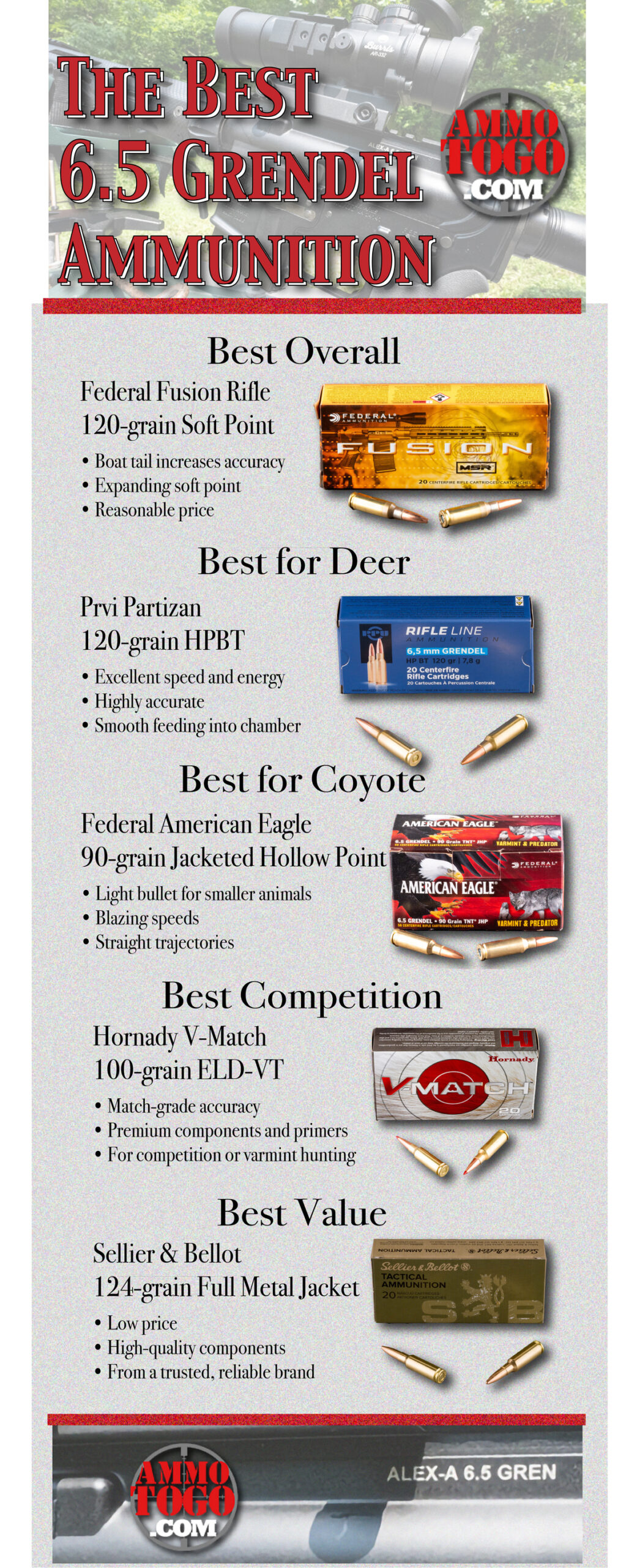 An infographic with the top picks for 6.5 Grendel