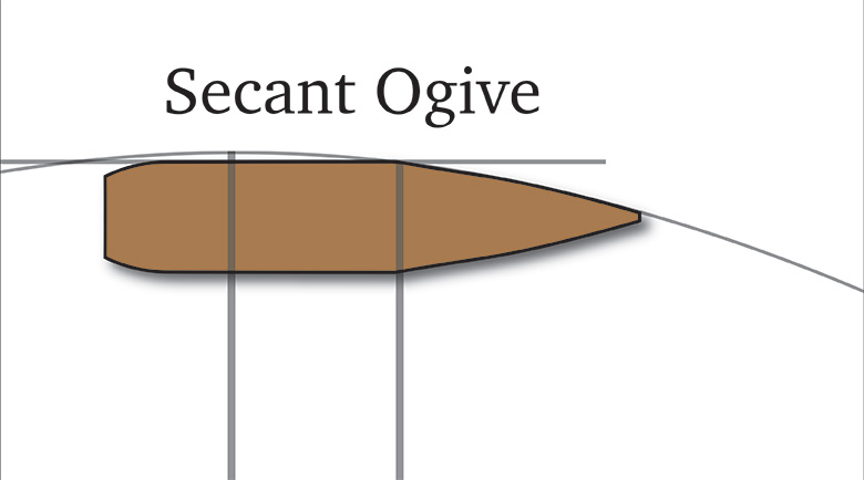 Bullet Ogive – Secant vs Tangent By: Brandon - Global Ordnance News