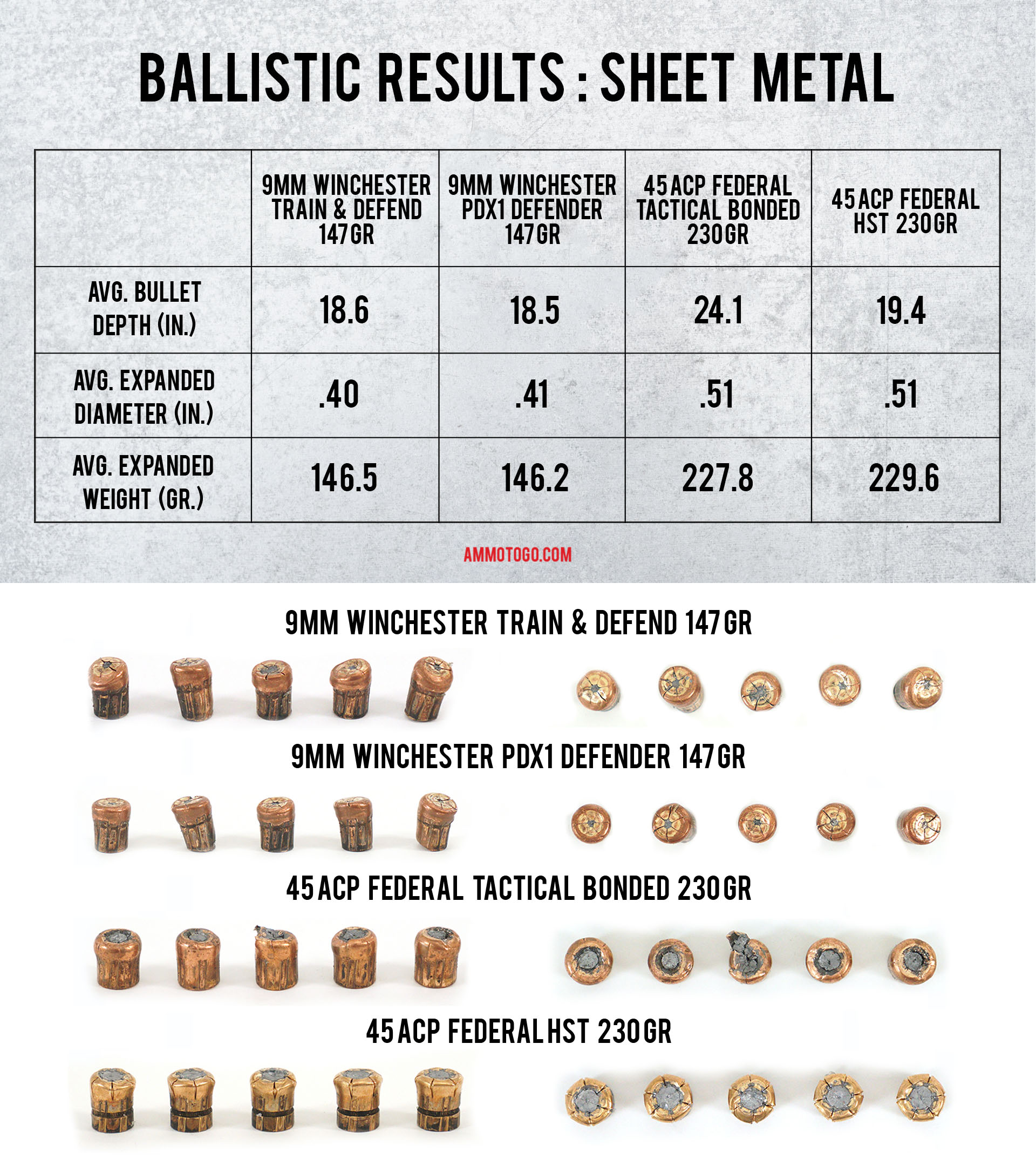 What Barriers Do To Ammunition Testing Data