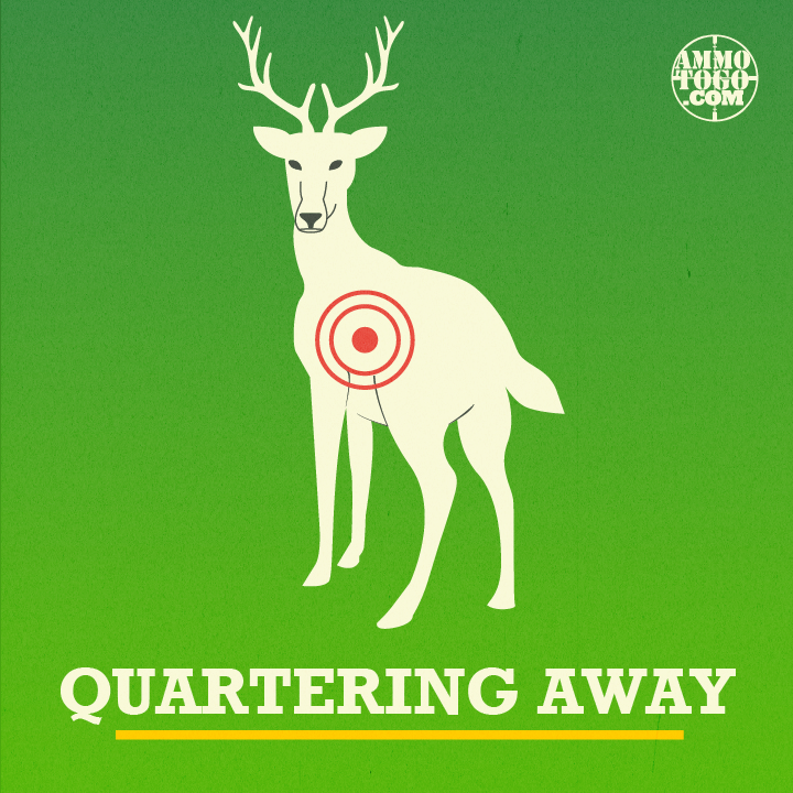 Graphic showing a deer quartering away from the hunter